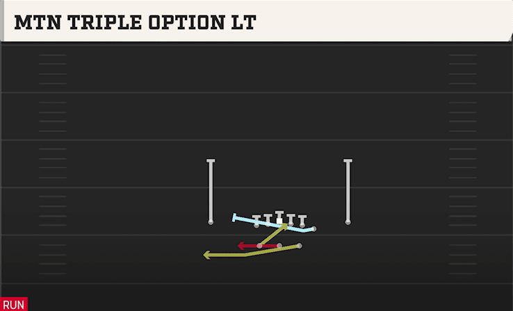 MTN TRIPLE OPTION LT from SPLIT Y OFF