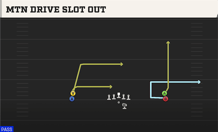 MTN DRIVE SLOT OUT from DOUBLE STACK