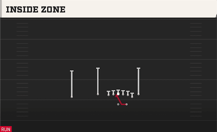 INSIDE ZONE from DOUBLES FLEX Y OFF CLOSE