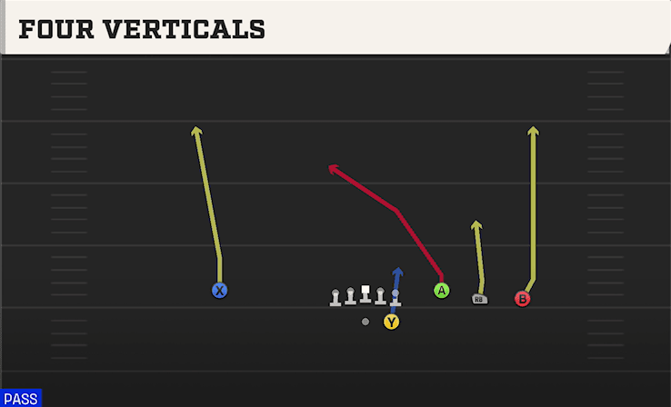 FOUR VERTICALS from TREY OPEN HB STR