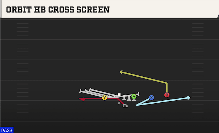 ORBIT HB CROSS SCREEN from U OFF OVER