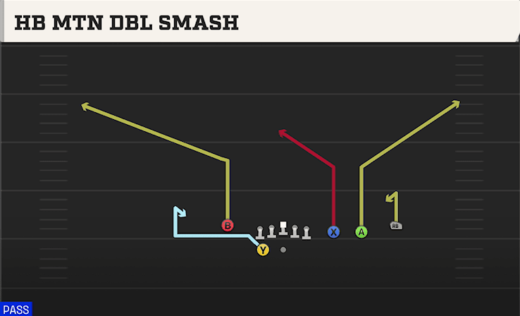 HB MTN DBL SMASH from TRIPS Y SLOT WK