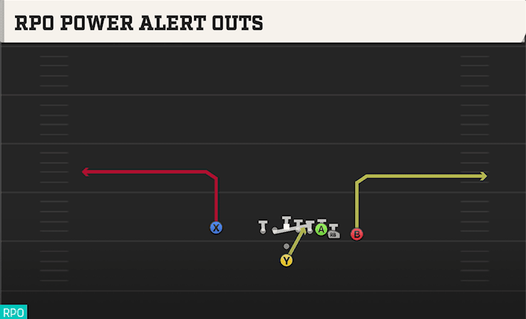 RPO POWER ALERT OUTS from WING CLOSE