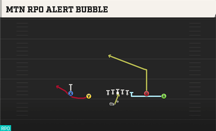 MTN RPO ALERT BUBBLE from DOUBLES OFF CLOSE WK