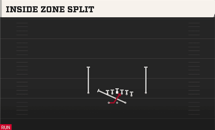 INSIDE ZONE SPLIT from SPLIT Y OFF