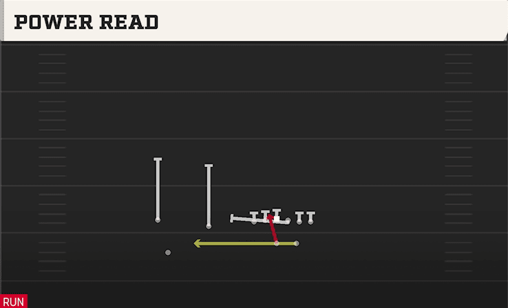 POWER READ from TRIPS TE