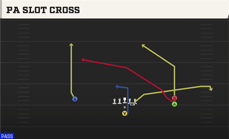 PA SLOT CROSS from OPEN SLOT STACK