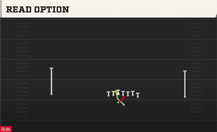 READ OPTION from WIDE WING OFFSET