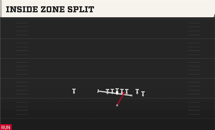 INSIDE ZONE SPLIT from BUNCH