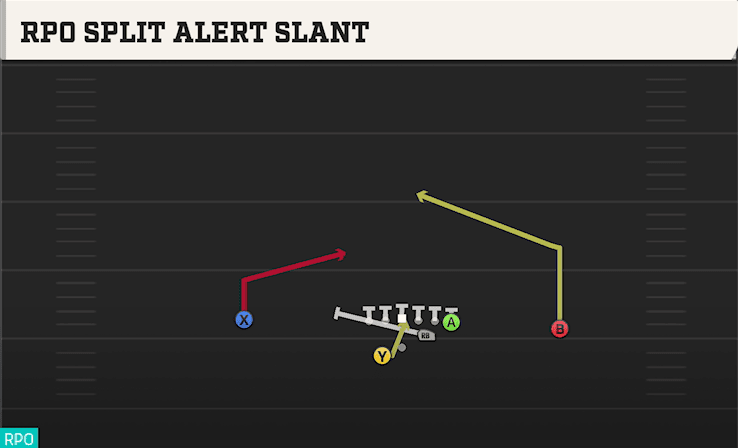 RPO SPLIT ALERT SLANT from SPLIT PRO FAR