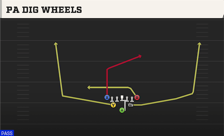 PA DIG WHEELS from TIGHT