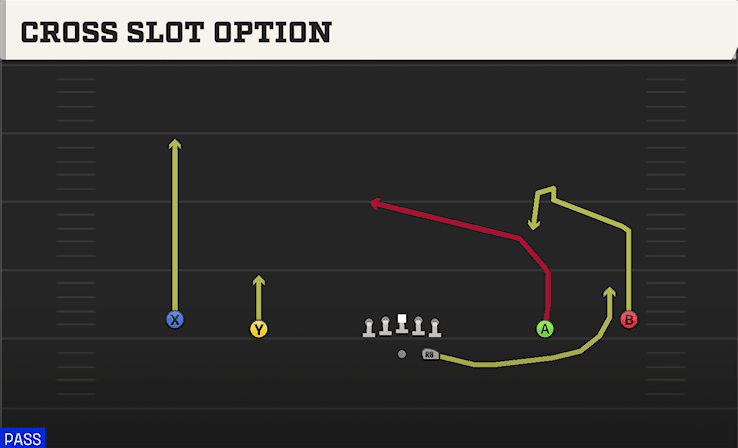 CROSS SLOT OPTION from WIDE