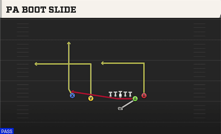 PA BOOT SLIDE from DOUBLES Y OFF CLOSE
