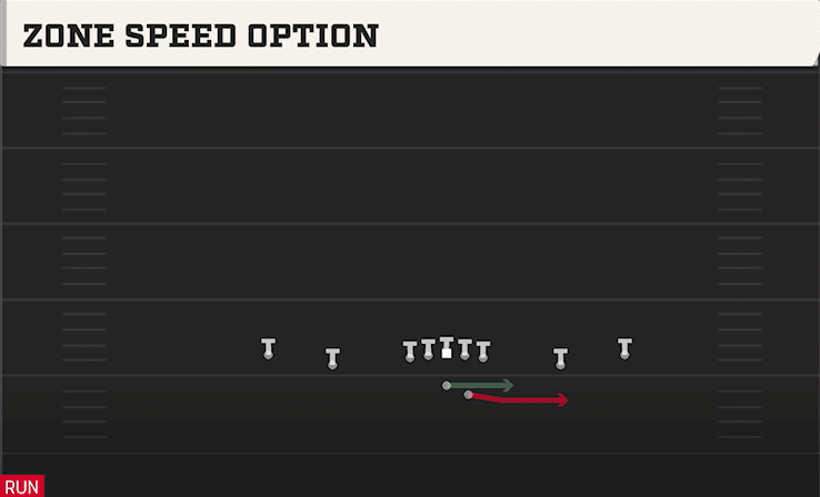ZONE SPEED OPTION from SPREAD OFFSET