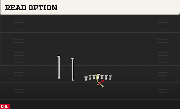 READ OPTION from U OFF TRIPS