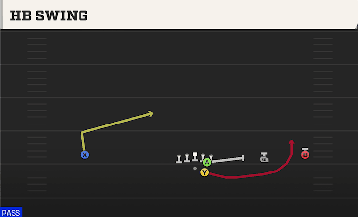 HB SWING from WIDE SLOT RIGHT