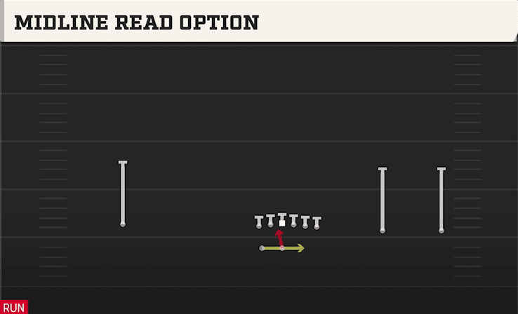 MIDLINE READ OPTION from WIDE Y TRIPS WK