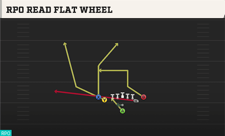 RPO READ FLAT WHEEL from TIGHT SLOTS