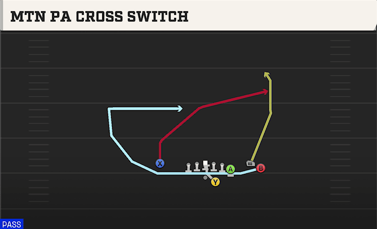MTN PA CROSS SWITCH from Y OFF TRIO CLOSE