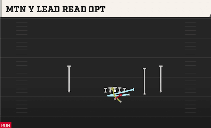 MTN Y LEAD READ OPT from Y OFF TRIPS