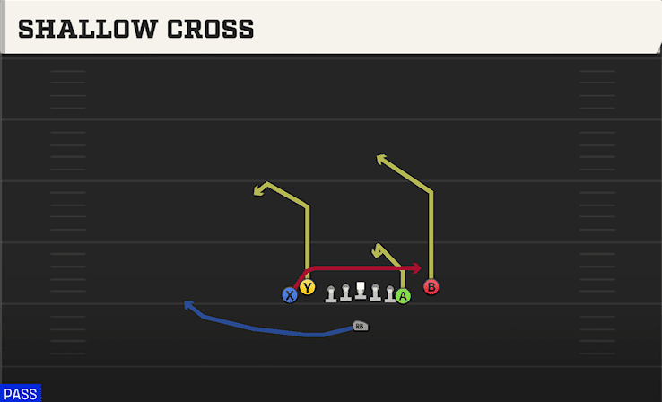SHALLOW CROSS from TIGHT Y OFF FLEX