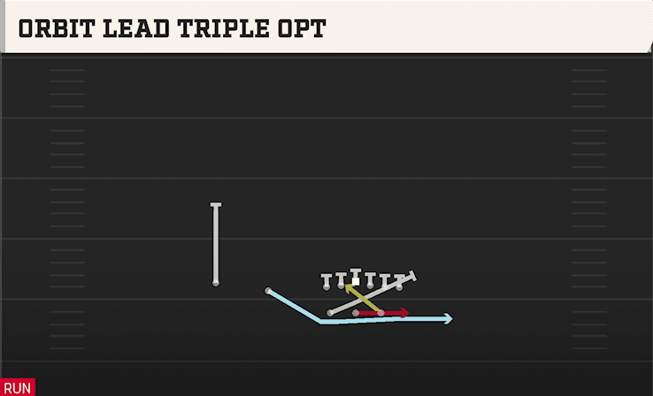 ORBIT LEAD TRIPLE OPT from SPLIT TWINS