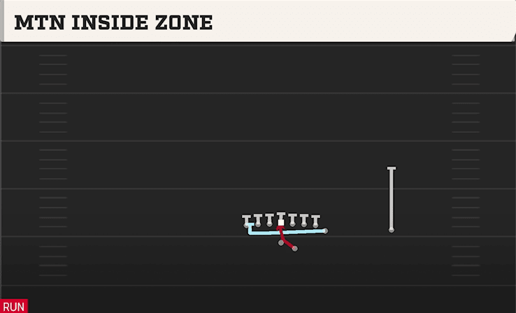 MTN INSIDE ZONE from WING TIGHT Z