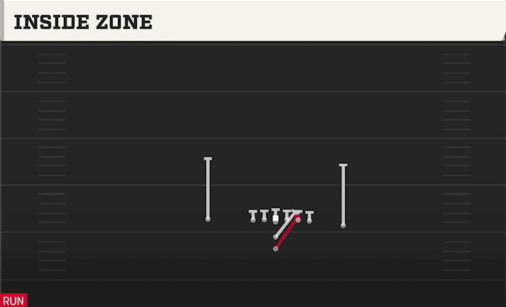 INSIDE ZONE from CLOSE