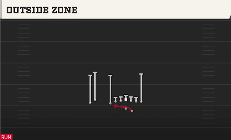 OUTSIDE ZONE from U OFF STACK