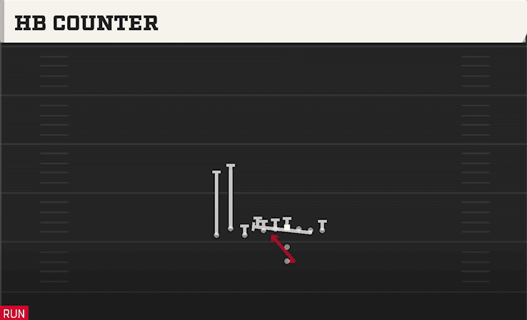 HB COUNTER from BUNCH TE
