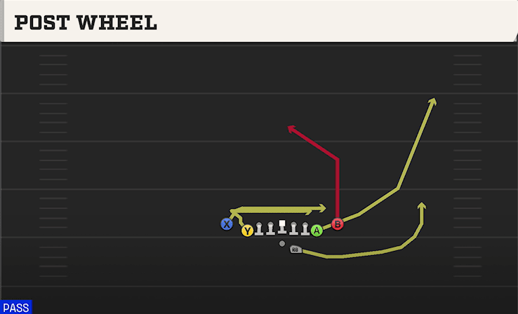 POST WHEEL from DEUCE CLOSE