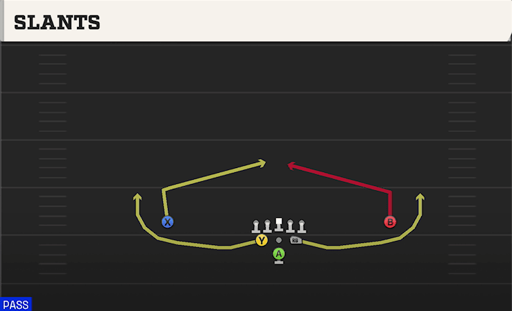 SLANTS from FULL HOUSE BASE
