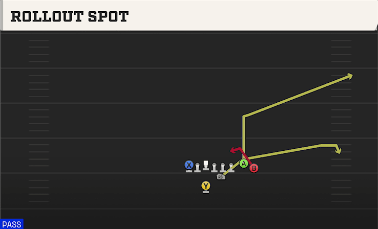 ROLLOUT SPOT from TWINS OVER