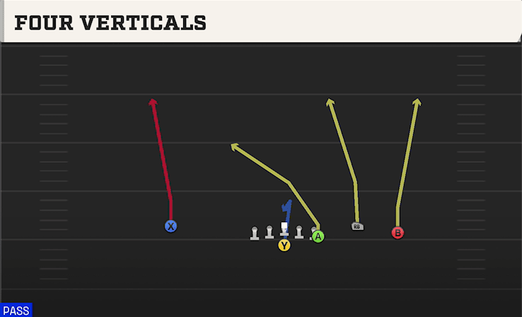 FOUR VERTICALS from TRIO RIGHT