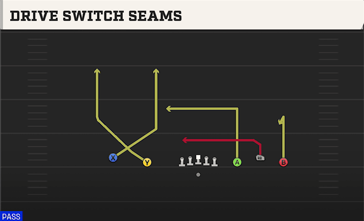 DRIVE SWITCH SEAMS from EMPTY BASE TRIO