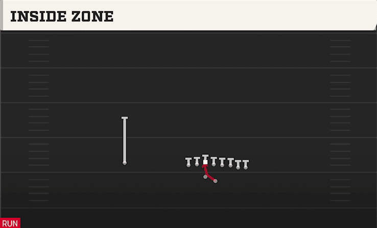 INSIDE ZONE from WING PAIR