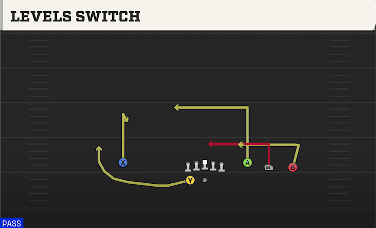 LEVELS SWITCH from TREY OPEN