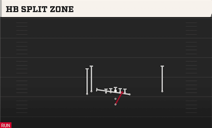 HB SPLIT ZONE from DOUBLES Y OFF STACK