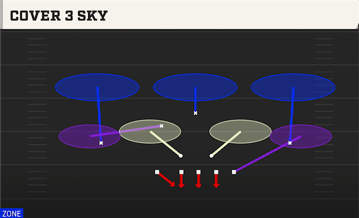 COVER 3 SKY from UNDER 4 TECH