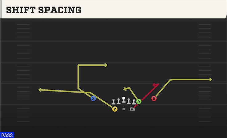 SHIFT SPACING from SPLIT Y OFF
