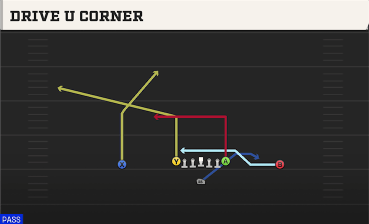DRIVE U CORNER from ACE