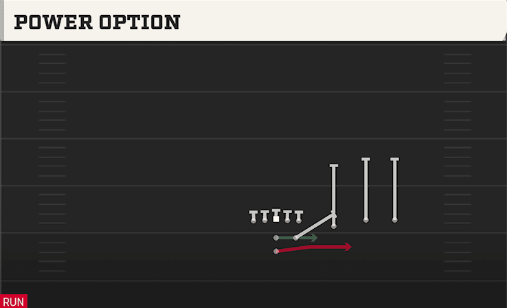POWER OPTION from STRONG TRIPS OVER