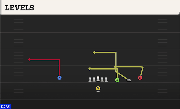 LEVELS from TRIPS OPEN