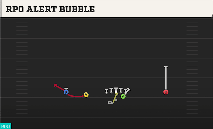 RPO ALERT BUBBLE from SLOT LEFT WK