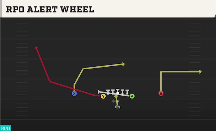 RPO ALERT WHEEL from DEUCE