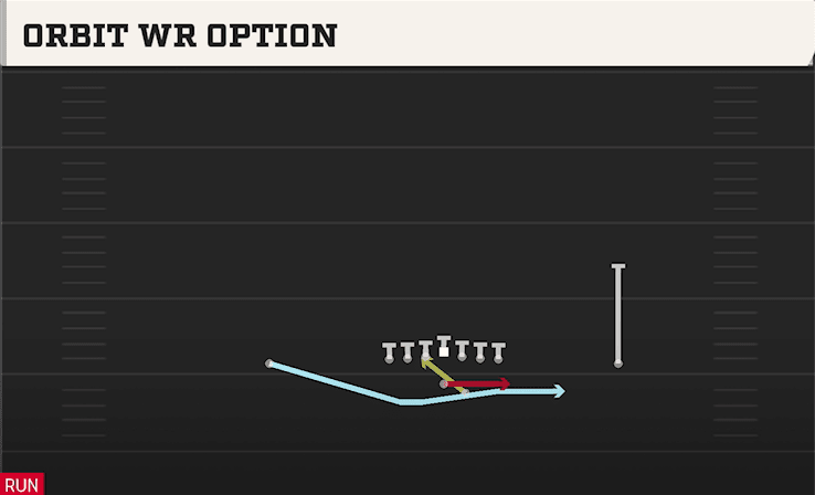 ORBIT WR OPTION from ACE OFFSET