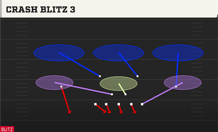 CRASH BLITZ 3 from ODD