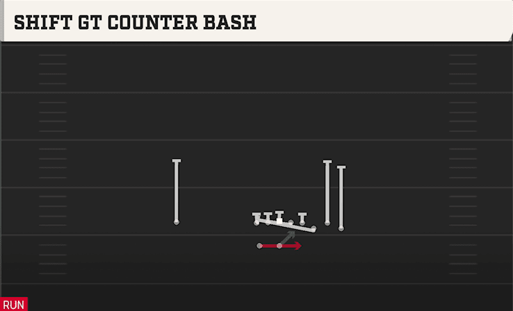 SHIFT GT COUNTER BASH from BUNCH