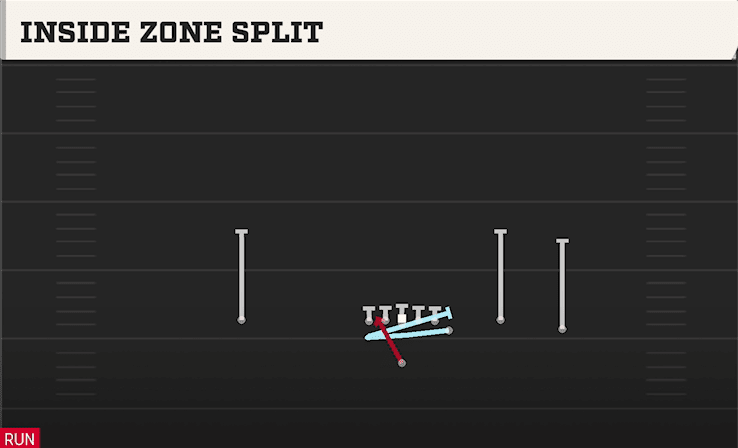 INSIDE ZONE SPLIT from Y OFF TRIO