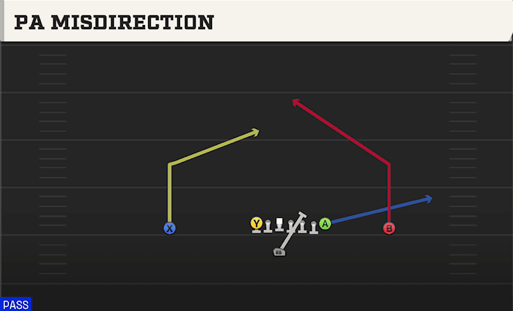 PA MISDIRECTION from ACE OVERLOAD